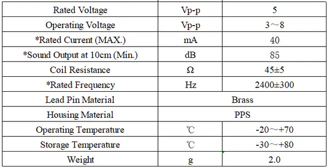 Specification for DET05