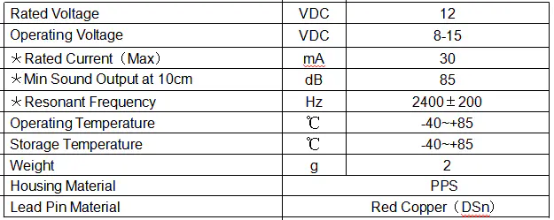 Specification for DET12XNC