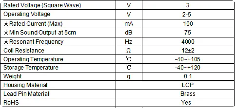 Specification for DET4002AF3R12