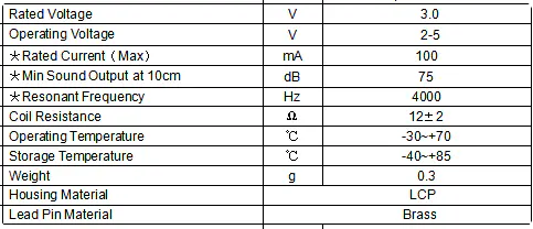 Specification for DET5002AF3