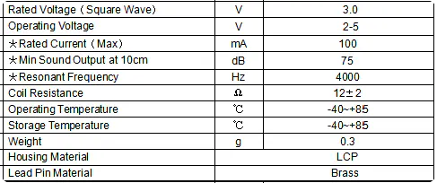 Specification for DET5002BF3