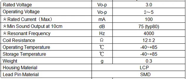Specification for DET5003AF3