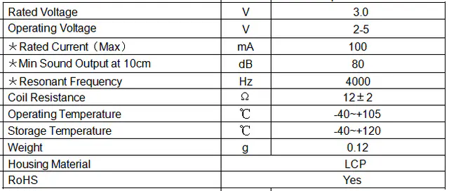 Specification for DET5020DS