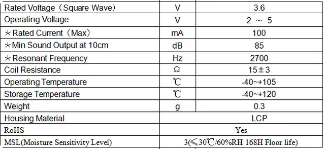 Specification for DET7525AS-3.6L