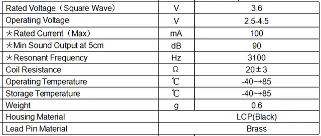 Specification for DET8503D1CE4R20