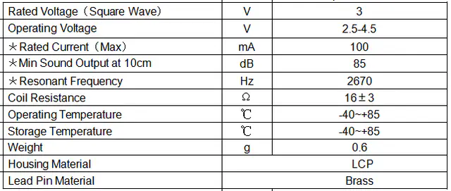 Specification for DET8504D1M3