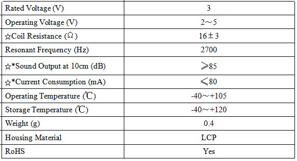 Specification for DET9027ES