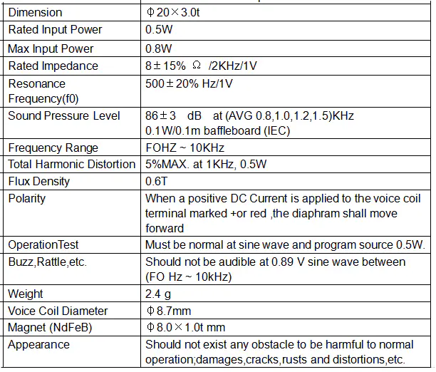 Specification for DMS2008-04