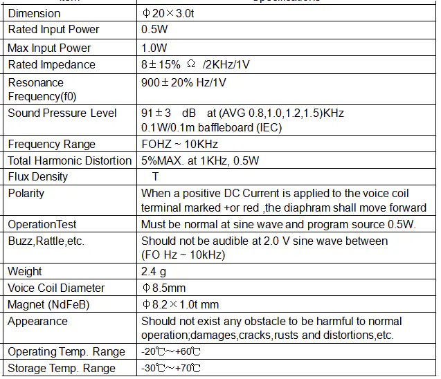 Specification for DMS2008-20