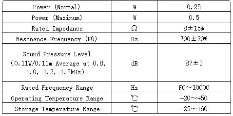 Specification for DMS2708-05