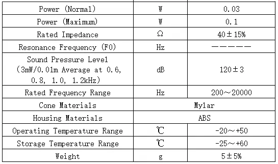 Specification for DMS2740-01