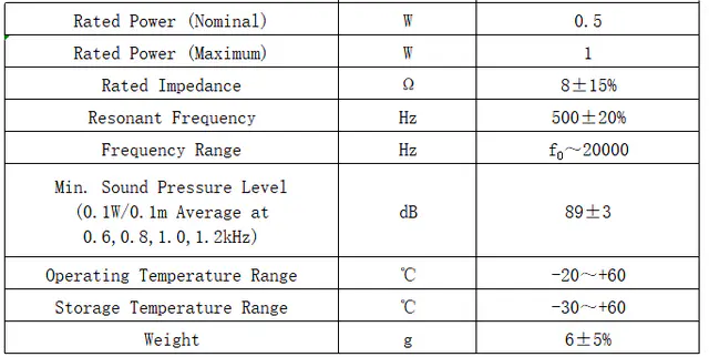 Specification for DMS2808-01