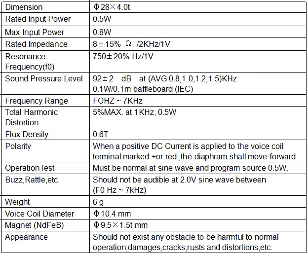 Specification for DMS2808-02W150