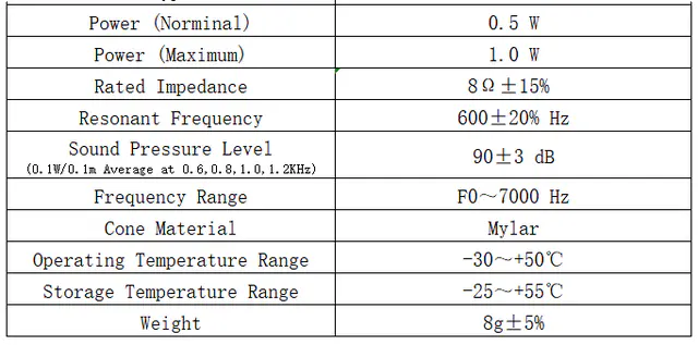 Specification for DMS2808-07
