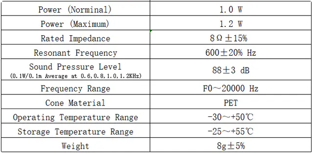 Specification for DMS2808-08