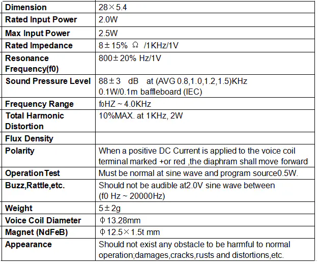 Specification for DMS2808-13