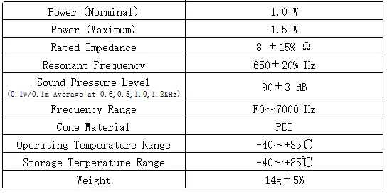 Specification for DMS2808-15WC100
