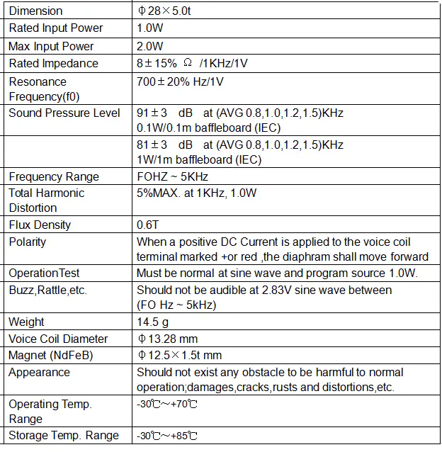 Specification for DMS2808-58BWC50