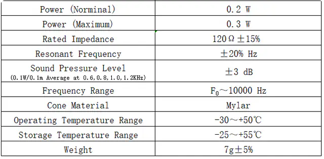 Specification for DMS28120-01W32
