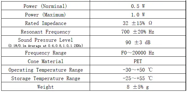 Specification for DMS2832-01WC95