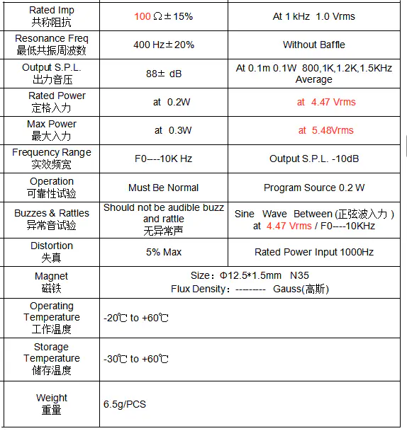 Specification for DMS2854