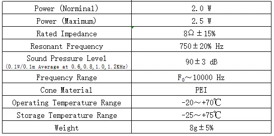 Specification for DMS3008-04H