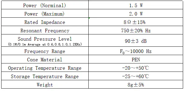 Specification for DMS3008-04