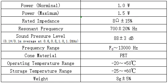 Specification for DMS3008-05