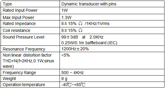 Specification for DMS3008P-01P