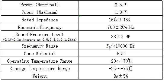 Specification for DMS3016-01