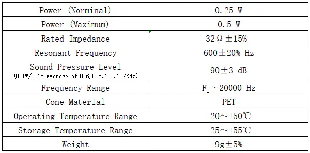 Specification for DMS3232-01