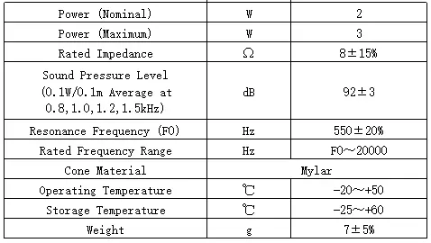 Specification for DMS3608-06