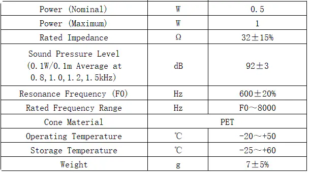Specification for DMS3632-03L