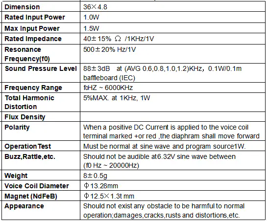 Specification for DMS3640-01