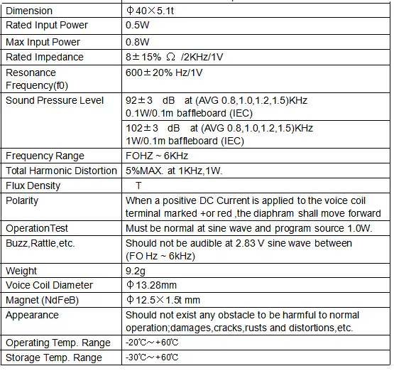 Specification for DMS4008-01