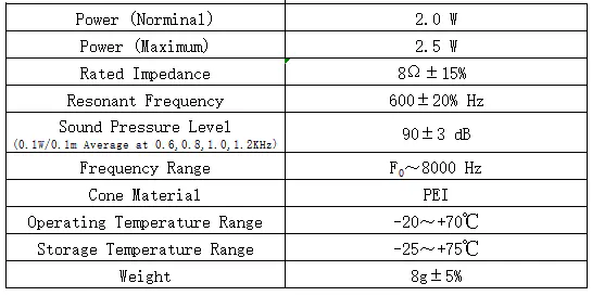 Specification for DMS4008-13H
