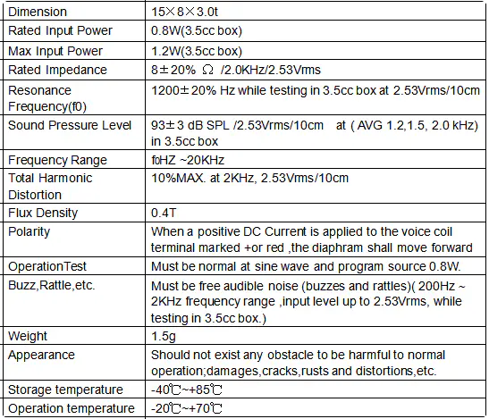 Specification for DMSP081508-09T-02-2ATM