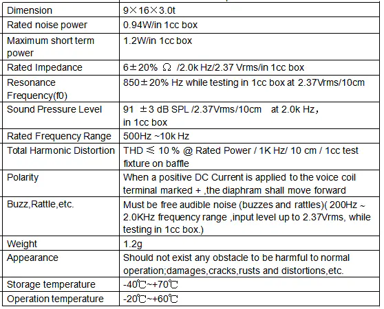 Specification for DMSP091606-08T-01