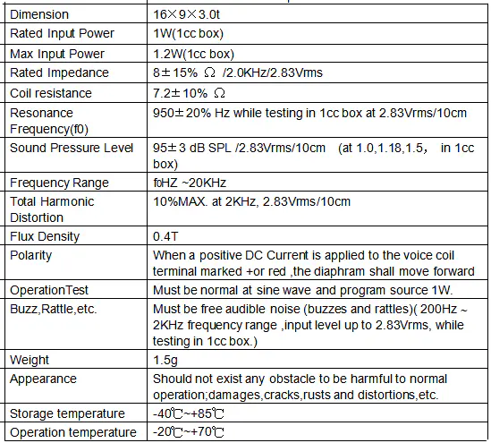 Specification for DMSP091608-09BW-01