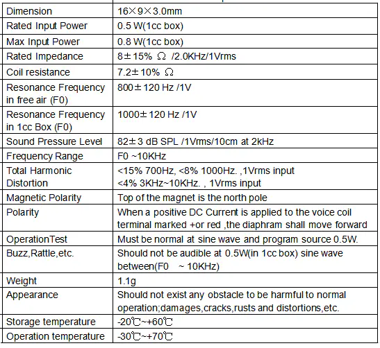 Specification for DMSP091608-3AW