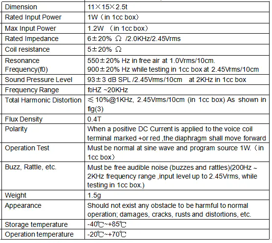 Specification for DMSP111506-06AT-01