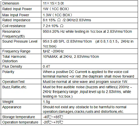 Specification for DMSP111508-04BT-36