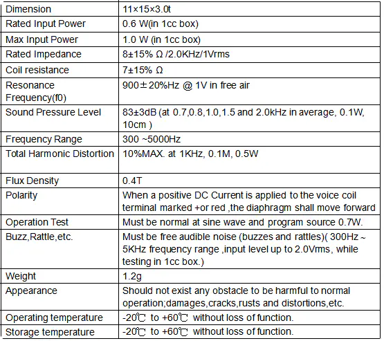 Specification for DMSP111508-09LT