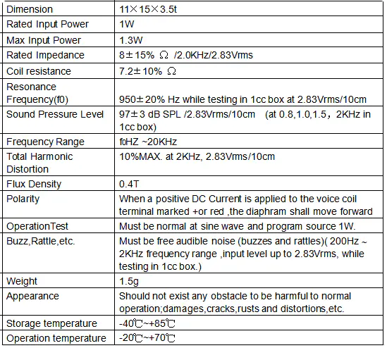 Specification for DMSP111508-28AT-02