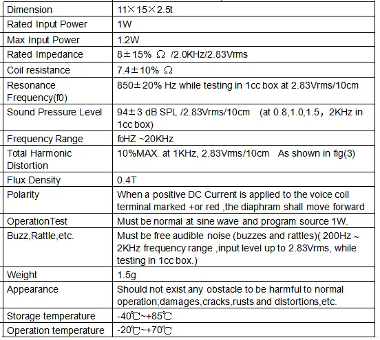 Specification for DMSP111508-30BW-01