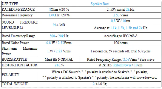 Specification for DMSP111508YX-12LW50-20