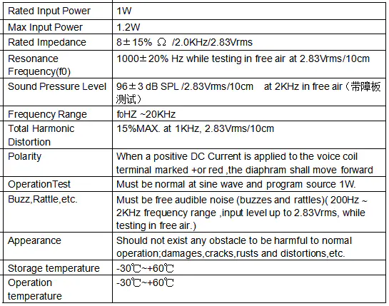 Specification for DMSP111508YX-28HWC40-05