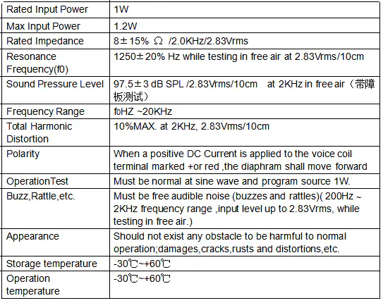 Specification for DMSP111508YX-37GWC80-IP68
