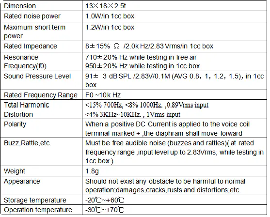 Specification for DMSP1318-02LWC50