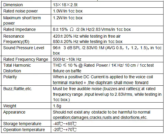 Specification for DMSP131808-08EWC50-03